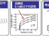 加藤研究室　高精度なマイクロ波散乱の 解析技術