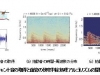 加藤研究室　新機能の模索