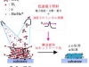 佐藤研究室　極低温合製膜方法