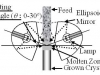 田中グループ　傾斜鏡型赤外線 集中加熱炉の模式図